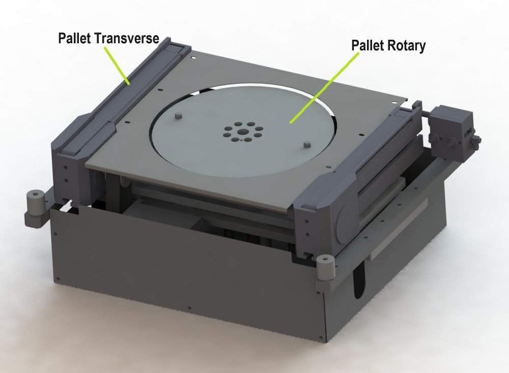 Pallet Transverse Rotary Unit Design