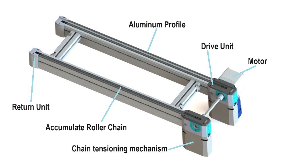 Roller Chain Conveyor Design