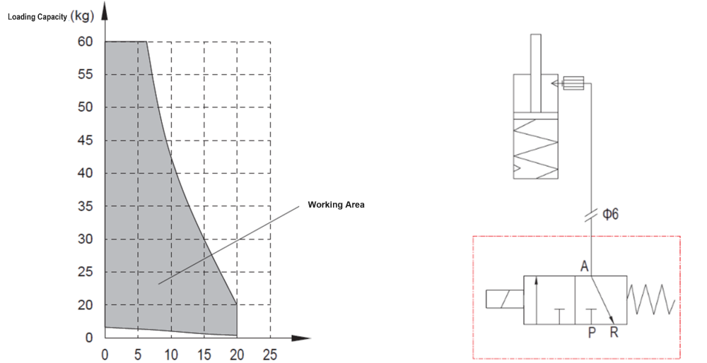 SG/D-60 Pallet Stopper Specification