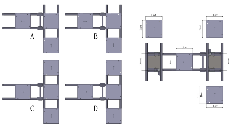 Conveyor Transverse Unit Design