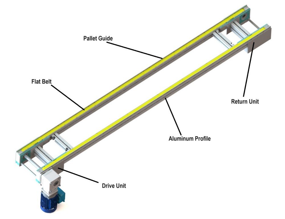 Flat Belt Conveyor Design