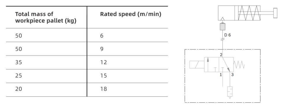 SG/D Cross Stopper Specification